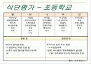 단체급식 역할 분담 11페이지