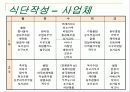 단체급식 역할 분담 13페이지