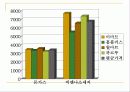 단체급식 역할 분담 22페이지