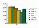 단체급식 역할 분담 24페이지