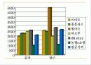 단체급식 역할 분담 26페이지