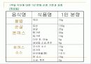 단체급식 역할 분담 36페이지