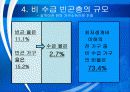 국민기초생활보장제도 수정 20페이지