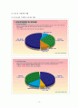 입양과 가정위탁에 대해서 10페이지