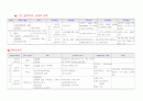 서양 교육사 연대표 7페이지