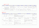 서양 교육사 연대표 9페이지