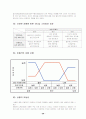 리더쉽(Leader-ship)에 대한 일반적 이론 26페이지