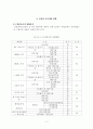 리니어 컴프레서 기술과 시장현황 2페이지