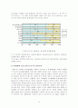 리니어 컴프레서 기술과 시장현황 13페이지