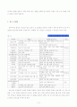 팀장의 리더십이 팀의 효과성과 응집력에 미치는 영향 10페이지