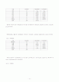 팀장의 리더십이 팀의 효과성과 응집력에 미치는 영향 14페이지