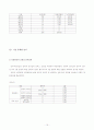 팀장의 리더십이 팀의 효과성과 응집력에 미치는 영향 15페이지