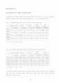 팀장의 리더십이 팀의 효과성과 응집력에 미치는 영향 16페이지