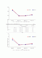 테이핑이 지연성 근육통에 미치는 효과 7페이지