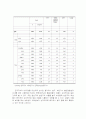 청소년 약물남용의 문제와 해결방안 10페이지