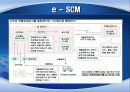  Dell의 SCM 도입 성공사례와 시사점 및 우리의 견해 12페이지