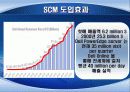  Dell의 SCM 도입 성공사례와 시사점 및 우리의 견해 21페이지