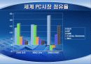  Dell의 SCM 도입 성공사례와 시사점 및 우리의 견해 23페이지