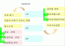 현대자동차 국제마케팅 및 해외진출전략 2페이지