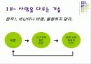 [경영] 카네기 인간관계론 4페이지