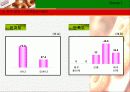 크리스피크림 도너츠의 한국 시장에서의 시장점유율 확대 전략 제시 13페이지