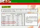 크리스피크림 도너츠의 한국 시장에서의 시장점유율 확대 전략 제시 18페이지