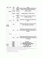 [발표요약자료 첨부＊리포트＊시험대비]복지행정(사회복지행정)의 인사제도에 관한 리포트 15페이지