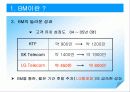 엘지텔레콤 BM (Bank on Manager)의  인적자원관리 6페이지