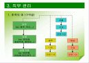 엘지텔레콤 BM (Bank on Manager)의  인적자원관리 10페이지