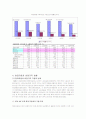 2007년 비정규직 노동자의 현황과 문제점 및 현대자동차의 사례를 통한 비정규직 노동자 개선방안 레포트 8페이지