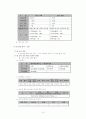 인적자원관리(HRM) 사례 모음 반도체기업의 채용관리와 교육훈련에 관한 인적자원관리 사례들 15페이지