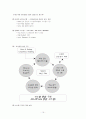 인적자원관리(HRM) 사례 모음 반도체기업의 채용관리와 교육훈련에 관한 인적자원관리 사례들 16페이지