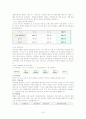 인적자원관리(HRM) 사례 모음 반도체기업의 채용관리와 교육훈련에 관한 인적자원관리 사례들 19페이지