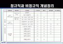 2007년 비정규직 노동자의 실태와 문제점 및 개선방안 8페이지