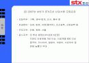 STX 조선 기업의 후생복리제도와 인사관리 및 HRM 에 대한 모든 것 14페이지