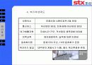 STX 조선 기업의 후생복리제도와 인사관리 및 HRM 에 대한 모든 것 15페이지