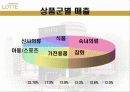 [SCM] 롯데 백화점의 SCM 성공사례 분석 및 향후 전망 8페이지