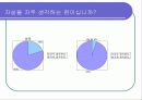 자살,고통,안락사에 대한 기독교적 입장 12페이지