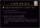 [창업계획서] 서울 노원역에 바쁜직장인과 학생을 위한 웰빙푸드 판매 사업계획서 5페이지