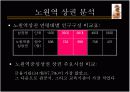 [창업계획서] 서울 노원역에 바쁜직장인과 학생을 위한 웰빙푸드 판매 사업계획서 8페이지