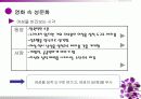 American(아메리칸) 몽정기 14페이지