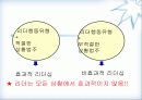 휘들러의 상황적합이론 33페이지