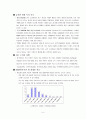 삼성애니콜의 중국 전략과 2008년도 제품라인 5페이지