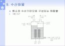 1족 원소 알칼리 금속 15페이지