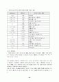 실내공기오염연구 25페이지