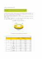 동성애의 특징 및 문제점 대책 13페이지