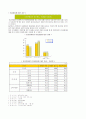 동성애의 특징 및 문제점 대책 15페이지