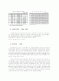 광고의 산업과 역사 7페이지