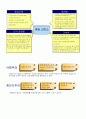 외환위기 이후 신자유주의적 개혁과 애덤스미스 5페이지