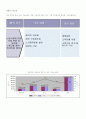 외환위기 이후 신자유주의적 개혁과 애덤스미스 9페이지